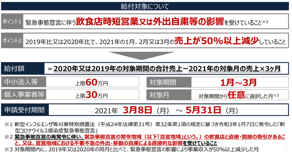 申請受付終了 新型コロナ 3月8日 月 申請受付スタート 緊急事態宣言の影響緩和に係る一時支援金 とは 野田公認会計士事務所