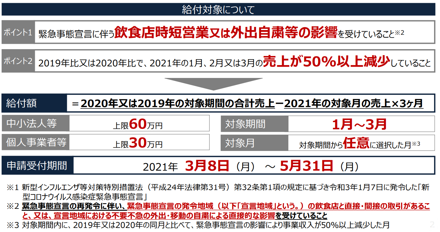 【新型コロナ】3月8日(月) 申請受付スタート『緊急事態宣言の ...