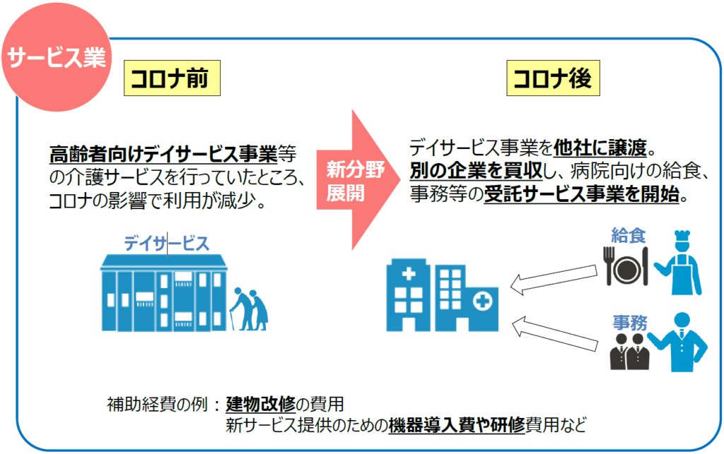 新型コロナ関連 最大1億円の大規模補助金 事業再構築補助金 とは