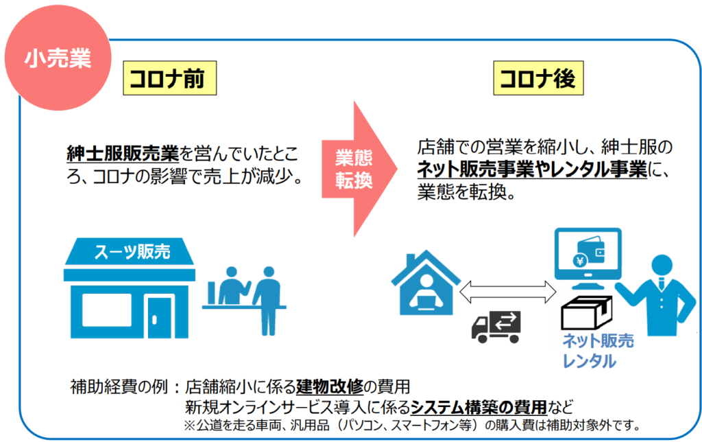 新型コロナ関連 最大1億円の大規模補助金 事業再構築補助金 とは